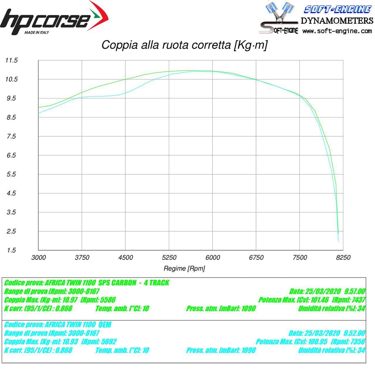 Outletdeal: HP Corse uitlaat SPS Carbon Black Honda CRF 1100 Africa Twin (2020-2026)