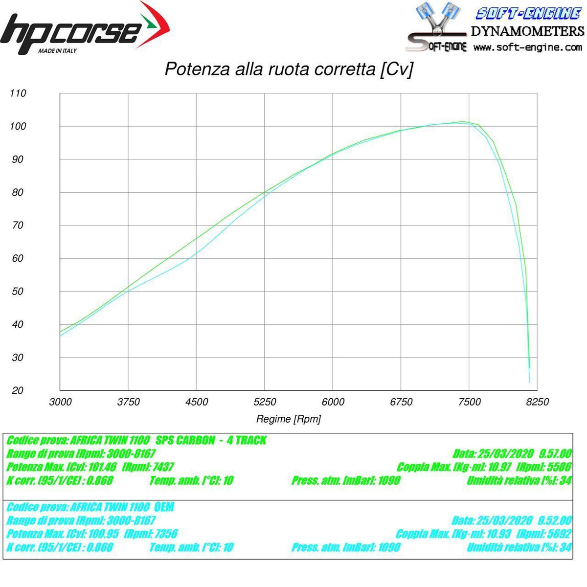 Outletdeal: HP Corse uitlaat SPS Carbon Satin Honda CRF 1100 Africa Twin (2020-2026)