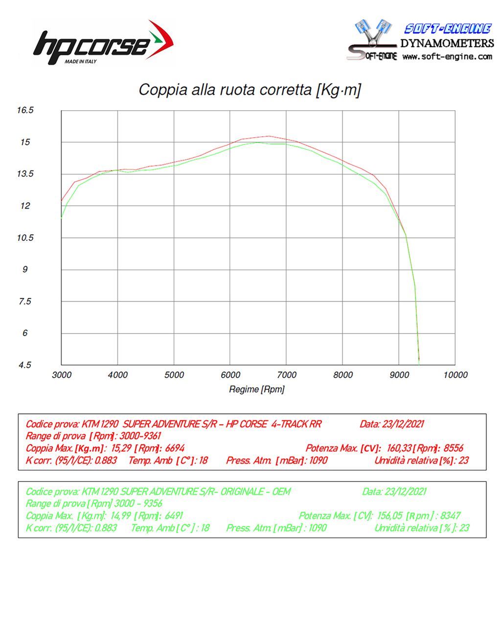 HP Corse uitlaat SPS Carbon RR Titanium KTM 1290 Super Adventure R 2021-2024