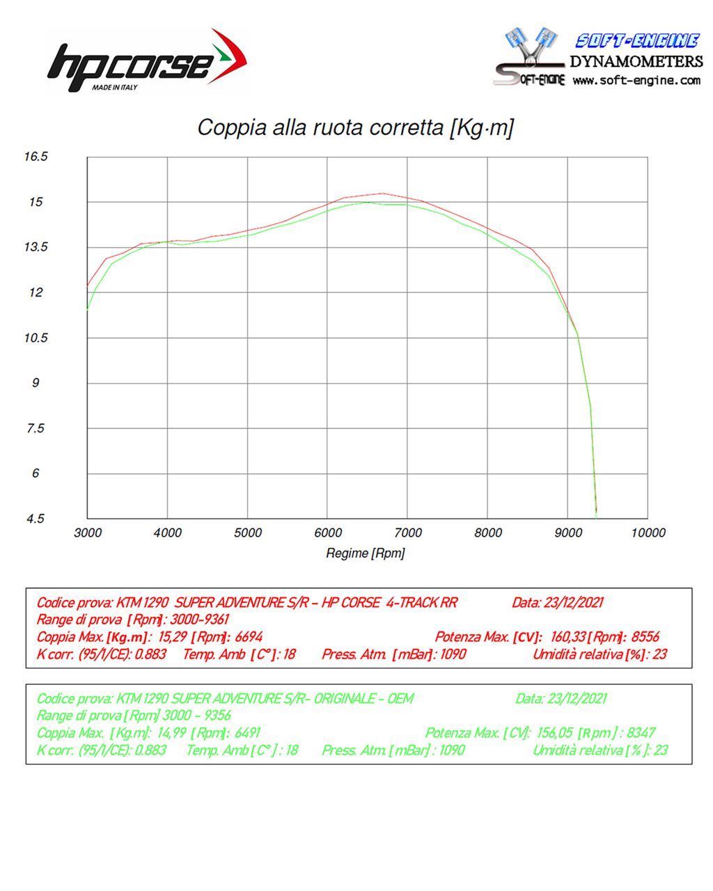 HP Corse uitlaat 4-Track RR Titanium KTM 1290 Super Adventure R 2021-2024