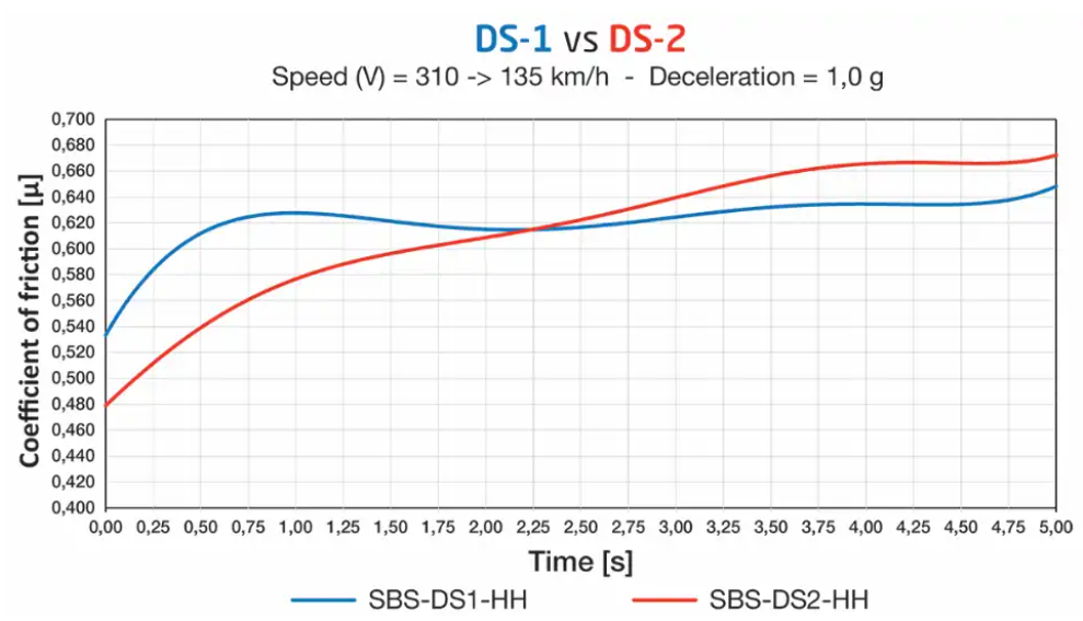 SBS SD-2 remblokken voor voorremklauw M1000R (2023+)