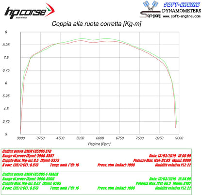 HP Corse échappement 4-Track R titanium BMW F 750 GS 2018-2020