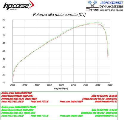 HP Corse échappement 4-Track R Satin BMW F 850 ​​GS 2018-2020