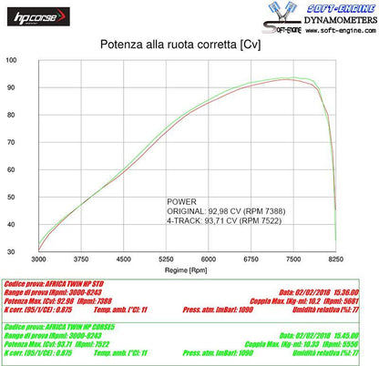 HP Corse échappement 4 track r titanium Honda CRF 1000 Africa Twin 2016-2019