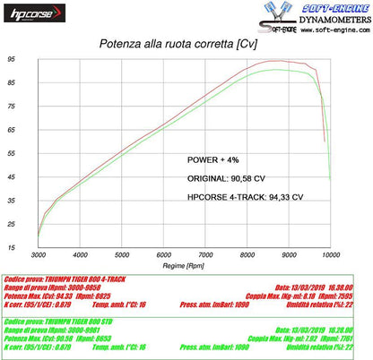 HP Corse uitlaat 4-Track R Black Triumph Tiger 800 XC 2015-2017