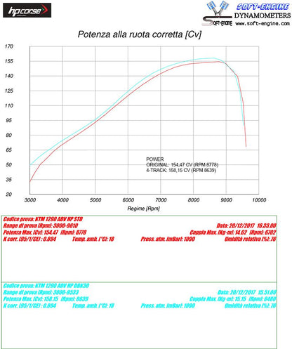 HP Corse échappement SPS Satin KTM Super Aventure 1290 2015-2016