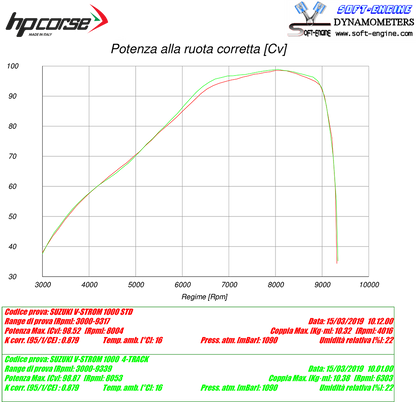 HP Corse uitlaat 4-Track R Black Suzuki V-Strom 1000 2017-2020