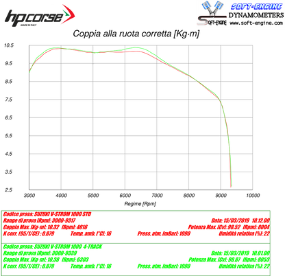 HP Corse uitlaat 4-Track R Titanium Suzuki V-Strom 1000 2017-2020