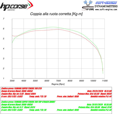 HP Corse SPS Carbon Short Black Yamaha Tenere 700 2019+