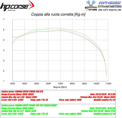 HP Corse 4-track R Short Titanium Yamaha Tenere 700 2019+