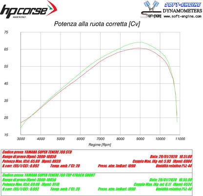 HP Corse 4-track R Short Black Yamaha Tenere 700 2019+