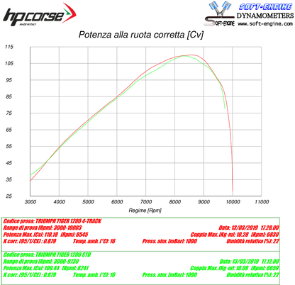HP Corse uitlaat 4-Track R Black Triumph Tiger 1200 XCx 2018-2020