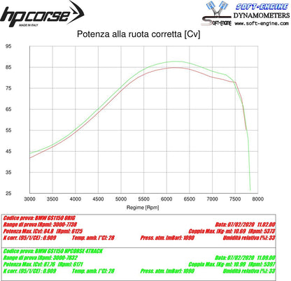 HP Corse échappement 4-Track R Black BMW R1150GS 1999-2004