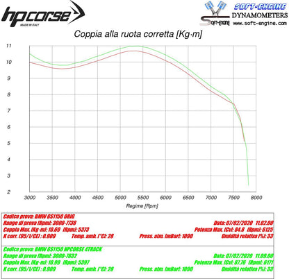 HP Corse échappement 4 track r Satin BMW R1150GS 1999-2004