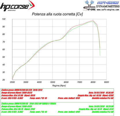 HP Corse Auspuff 4-Track R Titanium BMW R 1200 GS 2010-2012