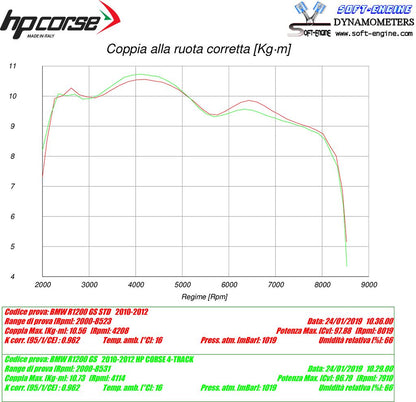 HP Corse Auspuff 4-Track R Titanium BMW R 1200 GS 2010-2012