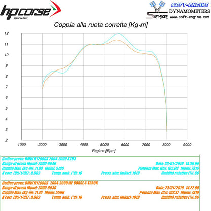 HP Corse Auspuff 4-Track R Black BMW R 1200 GS 2004-2009