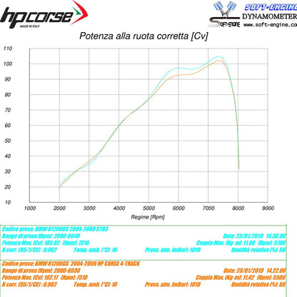 HP Corse échappement 4 track R Satin BMW R 1200 GS 2004-2009