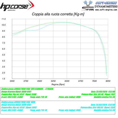 HP Corse Expace SPS Carbon Black Honda CRF 1100 África Twin 2020-2024