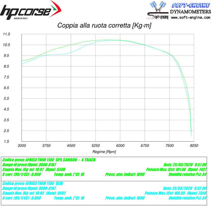 HP Corse Expace SPS Carbon Satin Honda CRF 1100 África Twin 2020-2024