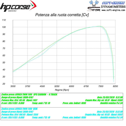 HP Corse Echoos de 4 pistas R Black Honda CRF 1100 África Twin 2020-2024