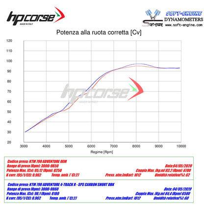 HP Corse échappement 4 track r court noir ktm 790 Adventure R 2019-2024