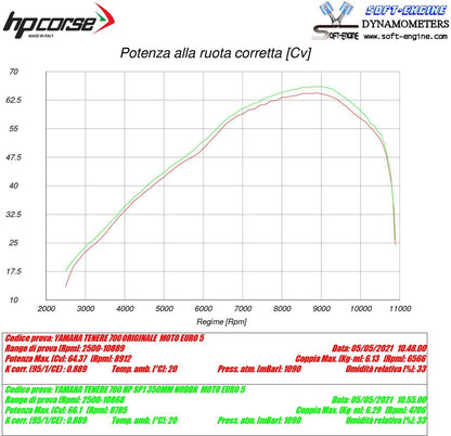 HP Corse SP-1 350 Titanium Yamaha Tenere 700 2019+