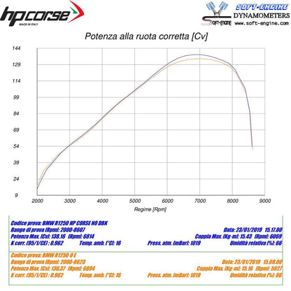 HP Corse échappement SPS Carbon Short Black BMW R 1250 GS 2019-2023