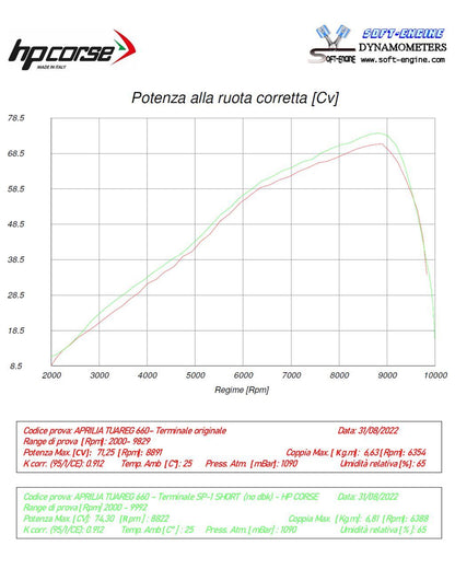 HP Corse échappement SP-1 Titane noir Aprilia Tuareg 660 2022-2025