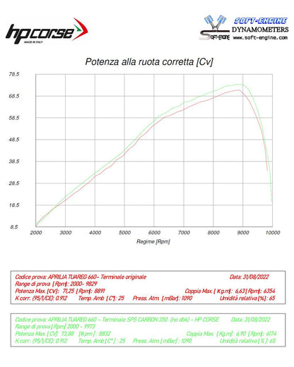 HP Corse SHUISH SPS Carbon 350 Titanium Aprilia Tuareg 660 2022-2025