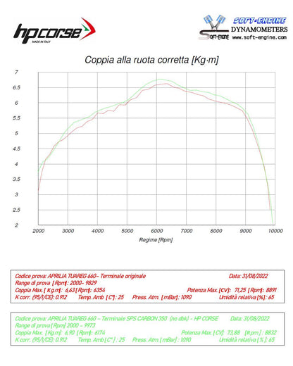 HP Corse SHUISH SPS Carbon 350 Titanium Aprilia Tuareg 660 2022-2025