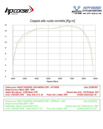 HP Corse échappement SPS Titane en carbone Harley Davidson Pan America 1250 2021-2024