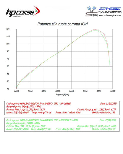 HP Corse Expace SPS Carbon Black Titanium Harley Davidson Pan America 1250 2021-2024