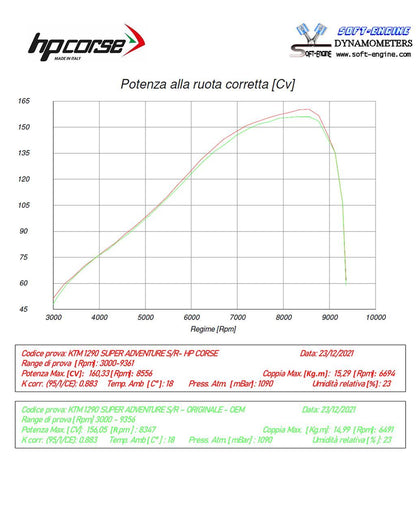 HP Corse Shappe SPS Carbon RR Black Titanium KTM 1290 Super Aventure 2021-2024