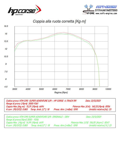 HP Corse Shappe SPS Carbon RR Black Titanium KTM 1290 Super Aventure 2021-2024