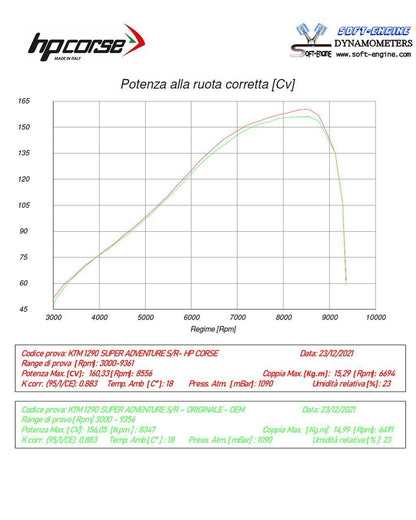 HP Corse uitlaat 4-Track RR Titanium KTM 1290 Super Adventure R 2021-2024