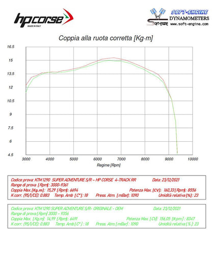 HP Corse uitlaat 4-Track RR Titanium KTM 1290 Super Adventure R 2021-2024