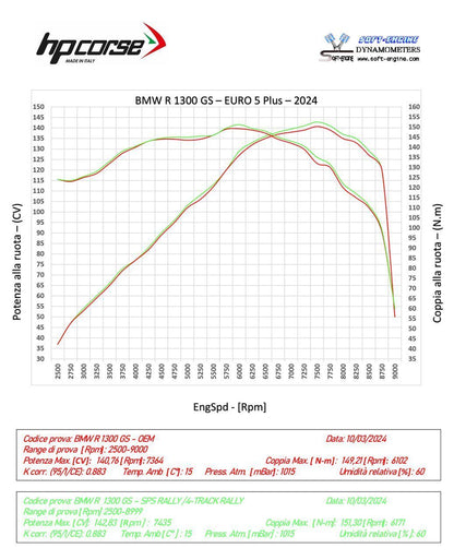 HP Corse SPS Rally 270 Titanium Uitlaat – BMW R 1300 GS (2025+)