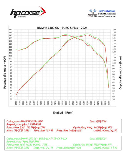 HP Corse 4-Track Rally 270 Black Titanium BMW R 1300 GS (2024+)
