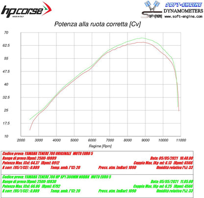 HP Corse SP-2 Short Titanium (hoge montage) Yamaha Tenere 700 2019+