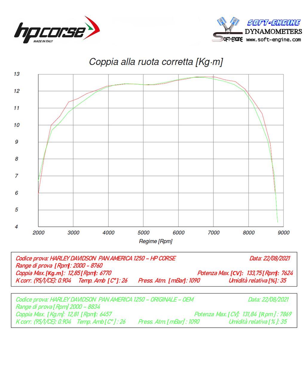 SPS Carbon 350 Black Titanium slip-on uitlaat Harley Davidson CVO Pan America 1250 (2021+)