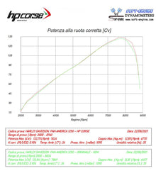 Racing linkpijp Harley Davidson CVO Pan America 1250 (2021+)