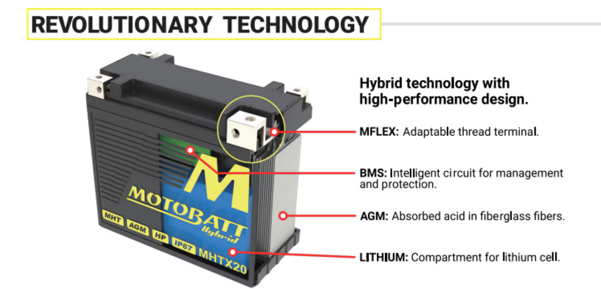 Motobatt MHTX16 Hybrid Litium-La Battery 12V / 350CCA (10AH / 16.5AH PB EQ / 500PHCA)
