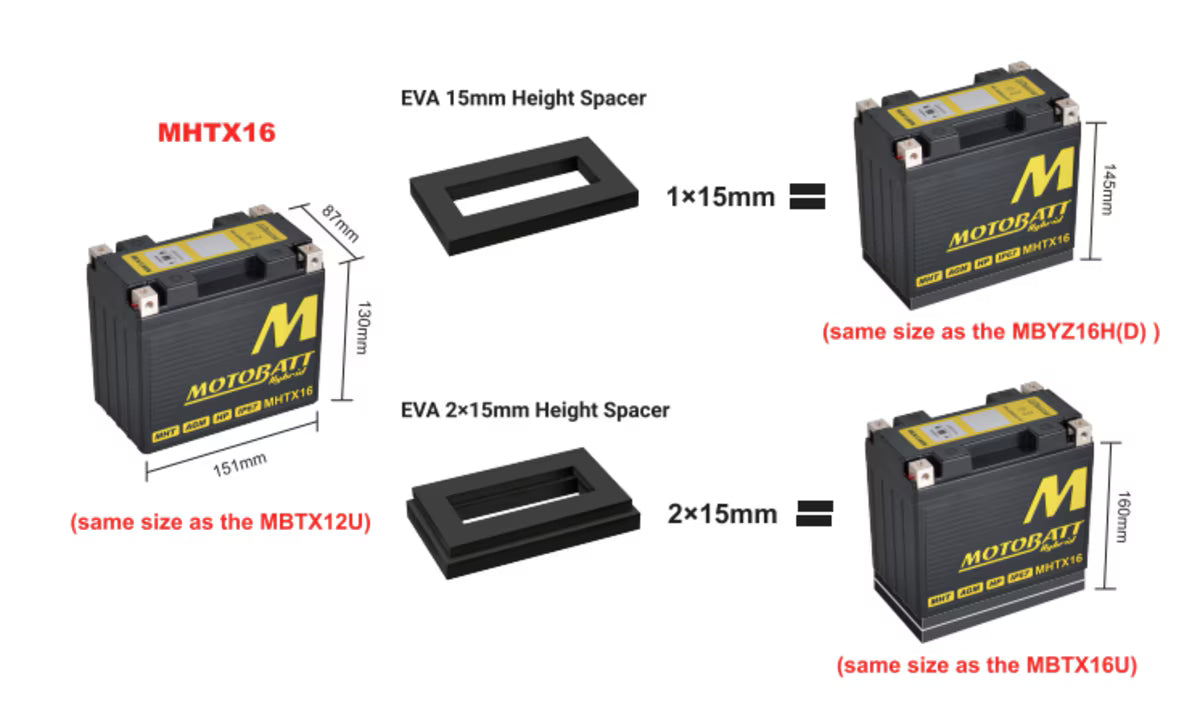 Motobatt MHTX16 Hybrid Litium-La Battery 12V / 350CCA (10AH / 16.5AH PB EQ / 500PHCA)