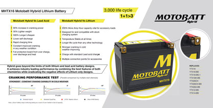 Motobatt MHTX16 Hybrid Litium-La Battery 12V / 350CCA (10AH / 16.5AH PB EQ / 500PHCA)