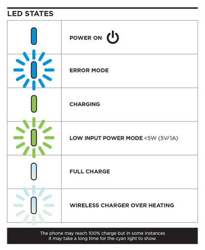 Quad Lock Wireless Charging Head Waterproof V2