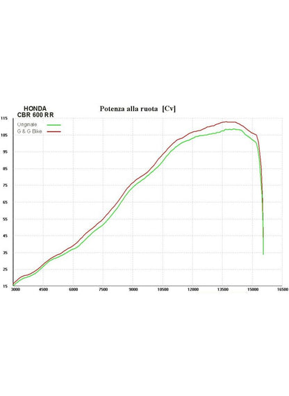 G&G Big Oval uitlaat Honda CBR600RR 2009-2012