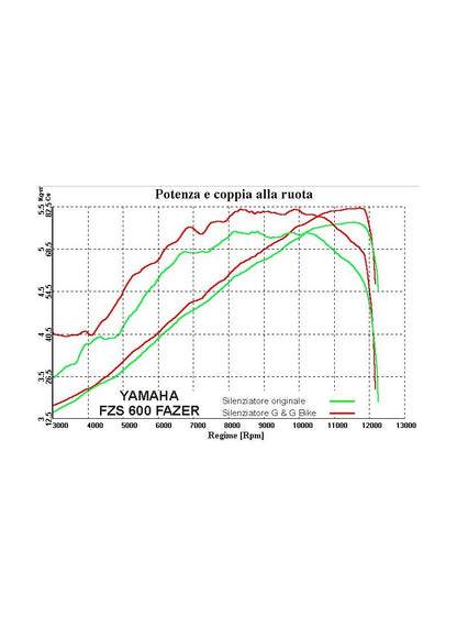 G&G Highmount uitlaat