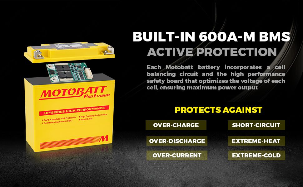 Motobatt MLX20UHD-HP lithium accu met ingebouwde BMS bescherming tegen overcharge en ontlading