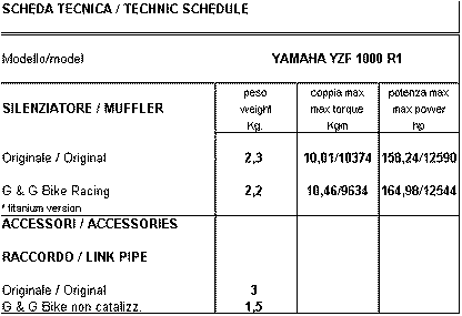 G&G Big Oval Demperset Yamaha R1 (2007-2008)